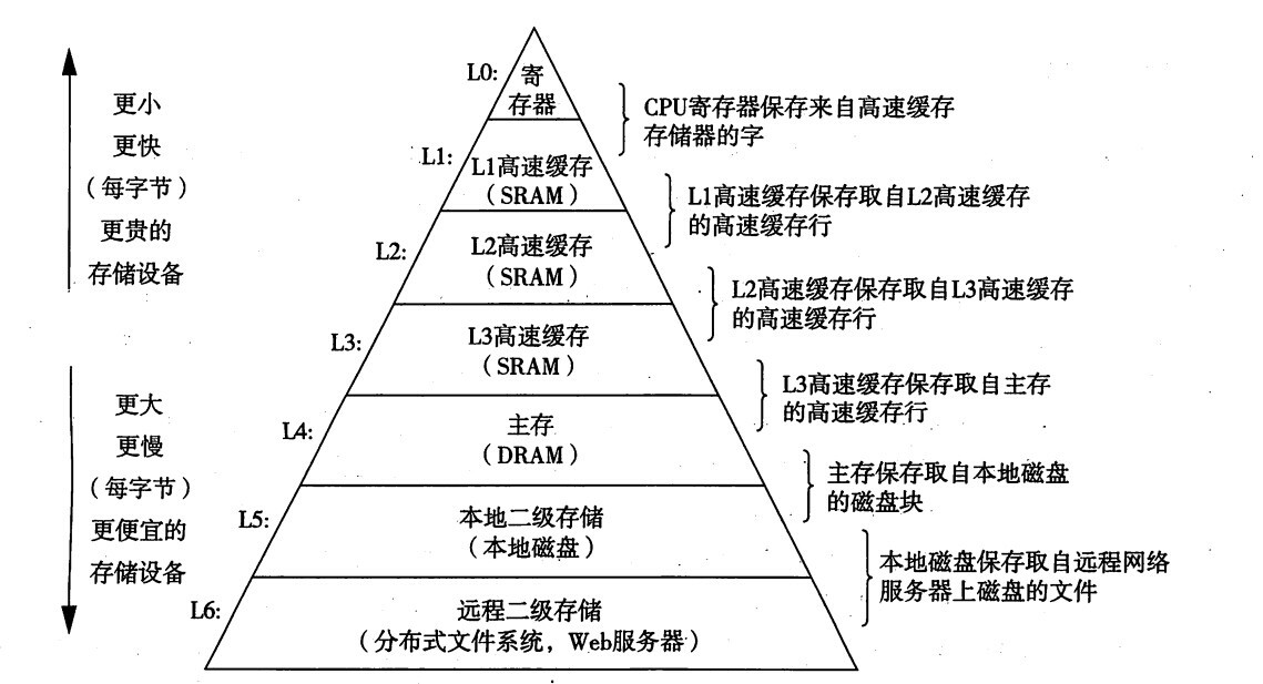 一个存储器层次结构的示例